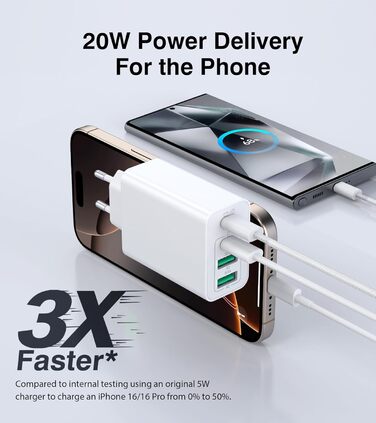 65W USB-C зарядний пристрій 3-портовий з кабелем 2м: для MacBook, iPhone, Switch, Galaxy, Tablet, Laptop