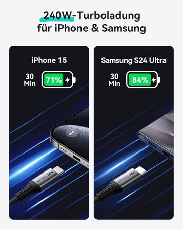Кабель USB-C 240W, 2 шт. (2м+2м), нейлон, чорний, для iPhone, Samsung, Pixel, iPad, MacBook