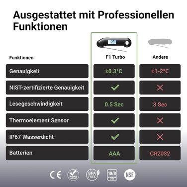 Цифровий термометр для м'яса ThermoMaven F1 Turbo – миттєвий показник, точність ±0,3°C, водонепроникний (IP67), з відкривачкою, для приготування на грилі та барбекю