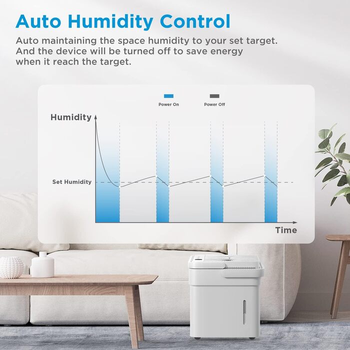 Зволожувач повітря Midea DF-20DEN7-WF, 20л/24г, для приміщень до 100 м³ (40 м²), з Wi-Fi, таймером, білий