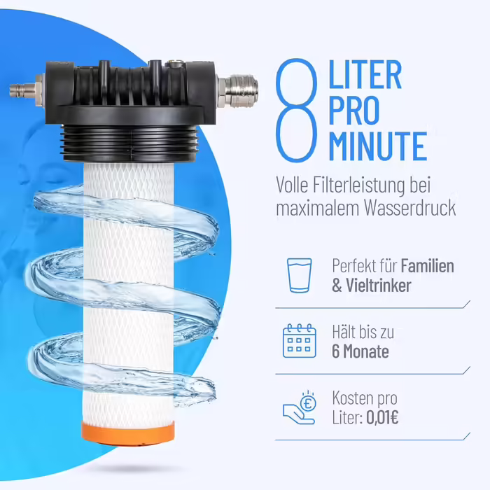 Premium Under-Sink Water Filter, 8 Liters/Minute, Removes 100 Contaminants, High Capacity, No Separate Faucet Needed, Sustainable Design, Made in Germany