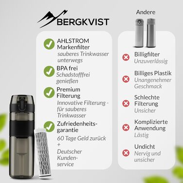 Фільтрована пляшка для води BERGKVIST FJÄLLKLAR 500 мл, чорна – похідна пляшка з фільтром AHLSTROM для чистої питної води, для кемпінгу, туризму та виживання