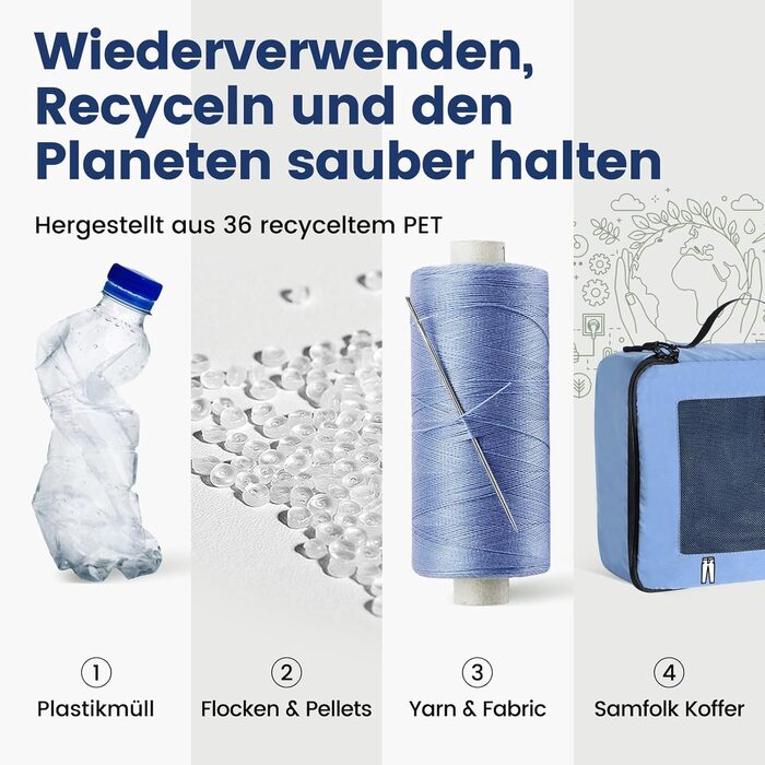 Органайзери для валізи, набір 8 шт. - Packing Cubes для подорожей, валізи та рюкзака (блакитний)