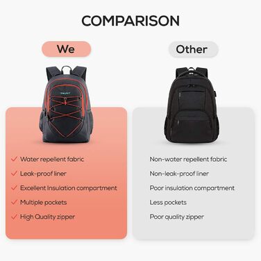 Cooler Backpack 25L Waterproof Cooler Backpack Ultralight Backpack for Picnic, Camping, Hiking, BBQ