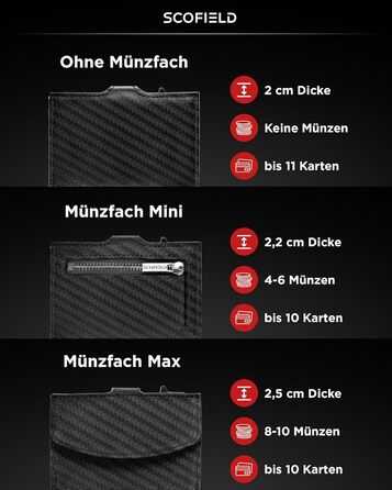 Чоловічий гаманець SF SCOFIELD з відділом для монет | Тонкий гаманець на 9-11 карт | RFID захист | Гаманець з монетницею | Чоловічий гаманець | Розумний гаманець | Чоловіче картхолдер | Slim гаманець | Картхолдер з монетницею Mini (Carbon - Night Green)