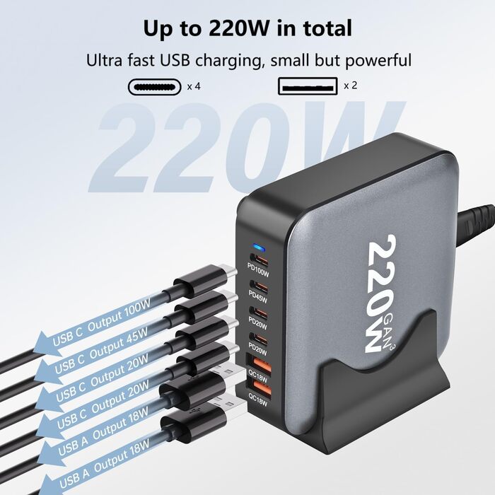 Зарядний пристрій USB C 220W, 6 портів GaN III, швидка зарядка PD + QC для iPhone, Samsung, iPad, MacBook Pro, Dell – Чорний + Кабель USB C 100W 1.5м