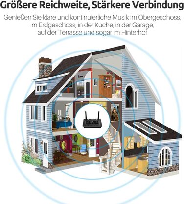 1Mii B03 Bluetooth 5.3 Передавач Bluetooth для TV з aptX HD, низькою затримкою, для 2 навушників, велика відстань, оптичний, AUX, RCA