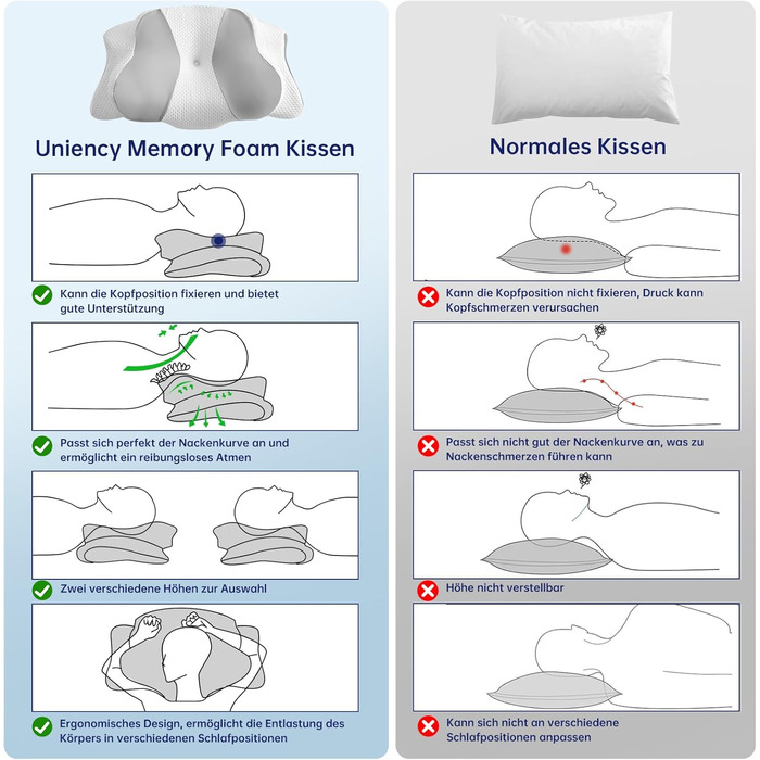 Uniency Orthopedic Memory Foam Anti-Snore Pillow - Ergonomic Neck Support Pillow for Side, Back & Stomach Sleepers (Gray)