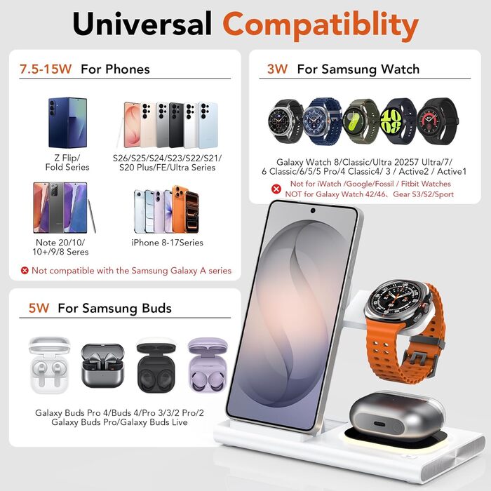 Бездротова зарядка 3-в-1 Samsung: для Galaxy S26/S25/S24/S23, Z Flip/Fold, Galaxy Watch Ultra/8/7/6/5/4, Buds (Біла)