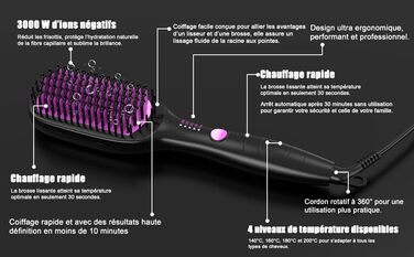 Професійний випрямляч для волосся - щітка-випрямляч, 4 температурні режими, 140°C–200°C, час нагріву 30 секунд, з іонізацією, підходить для всіх типів волосся (Рожевий)