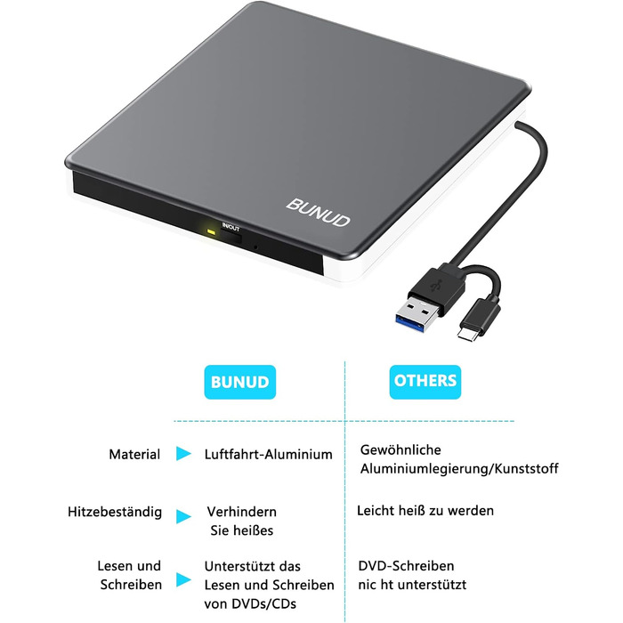Зовнішній CD/DVD привід BUNUD для ноутбука та ПК: USB-C DVD-брунер з картридером SD/TF та 2 USB-портами для Windows 11, Mac, MacBook