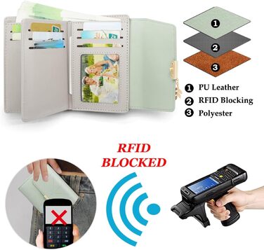 Жіночий гаманець GOUNNU з PU шкіри, RFID захист, компактний портмоне з 14 відділеннями для карт і монет, зелений