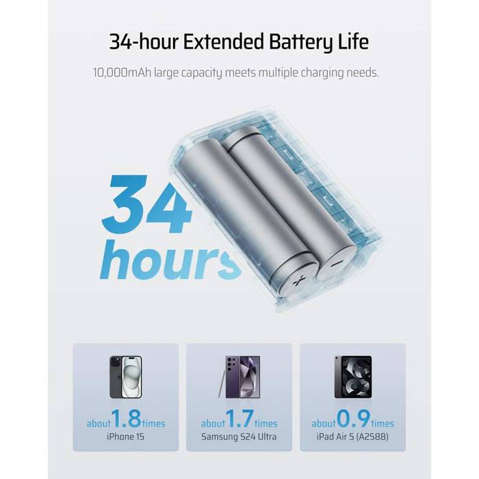 Powerbank CUKTECH 10000mAh 30W з USB-C, 2 порти, для iPhone, Samsung, iPad, Xiaomi, MacBook та інших