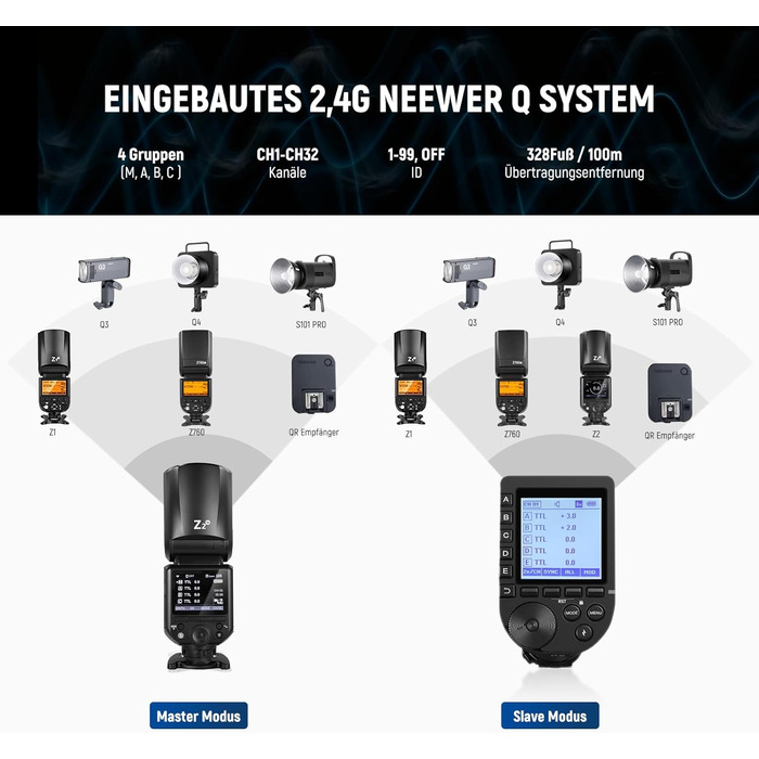 NEEWER Z2-N 2.4G TTL Speedlite для Nikon: потужний спалаж з регулюванням потужності, 76W, 2600mAh, HSS 1/8000s