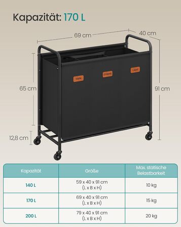 SONGMICS Laundry Basket with Wheels, 3-Compartment Laundry Sorter, 170 L Laundry Sorter, Mobile Laundry Cart, 5 Labels, for Laundry Room, Bedroom, Bathroom, Ink Black RLS330B01
