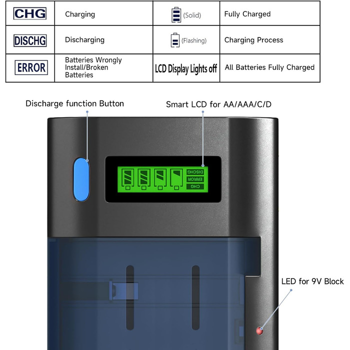 Зарядний пристрій для акумуляторів Universal для AA/AAA/SC/C/D/9V NI-Mh/NI-CD та 9V Li-ion з функцією розряду та LCD-дисплеєм, швидка зарядка