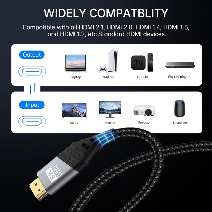 HDMI 2.1 кабель TEFLOTY: 8K, 48Gbps, Ultra Highspeed, підтримка 8K@60Hz, 4K@120Hz, eARC, HDCP 2.2/2.3, DTS:X, Dolby Atmos, сумісний з HDTV, PS5/4/3, Xbox Series X/S, моніторами