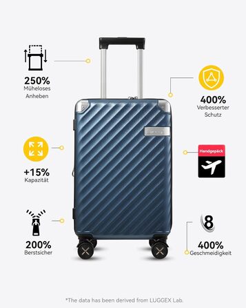 LUGGEX Carry-on Suitcase Hard Shell with Wheels - Expandable to 38L - Robust Polycarbonate for Stress-Free Travel (Navy Blue)
