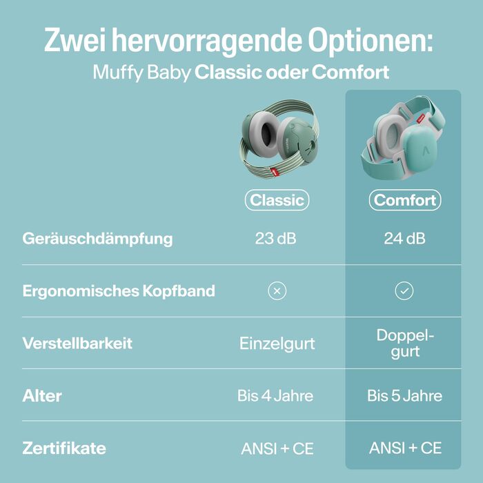 Дитячі захисні навушники Alpine Muffy Baby, шумозаглушення 24 дБ, до 5 років, бежевий колір