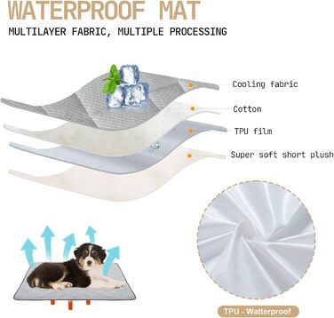 Килимок для собак та котів, ультрам'який, водонепроникний, 75x60 см, миючий, двосторонній (охолоджуючий та зігріваючий) для цілорічного комфорту, сірий та білий