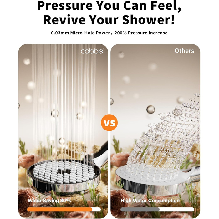 Фільтр для душу Cobbe, душова лійка з шлангом, високий тиск, 6 режимів, економія води, фільтр від накипу, для жорсткої води, хлору, чорний
