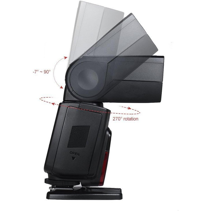 Спалах Yongnuo YN568EX III: Бездротовий Master/Slave TTL для Canon DSLR