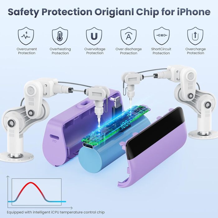 Power Bank Feob Mini 5200mAh 20W PD, фіолетовий. Швидка зарядка, LED-дисплей, сумісний з iPhone 14/13/12/11/XS/XR/8/7/6