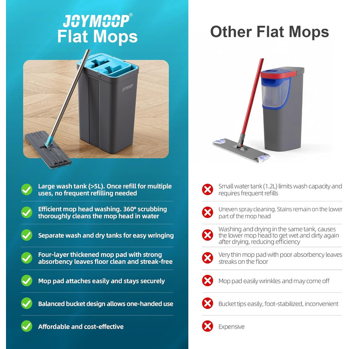 Набір для миття підлоги JOYMOOP з віджимом, моп для підлоги, набір для миття стін з довгим руків'ям, 6 мікрофібрових насадок - сірий + блакитний відро #2124 + плоский моп 60' + 6 мікрофібрових насадок