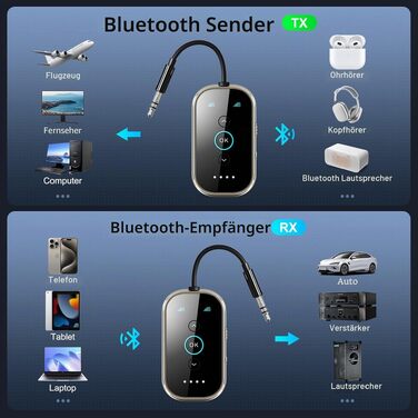Bluetooth 5.4 адаптер-ресивер 2-в-1 SINZONeu з aptX HD та Dual Link для ТВ, авто та літака, підтримка двох навушників одночасно