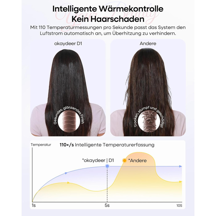 Аirstyler 7-в-1: Фен, плойка, брашинг, термощітка, автоматична завивка, іонізація, захист від пошкоджень, рожевий