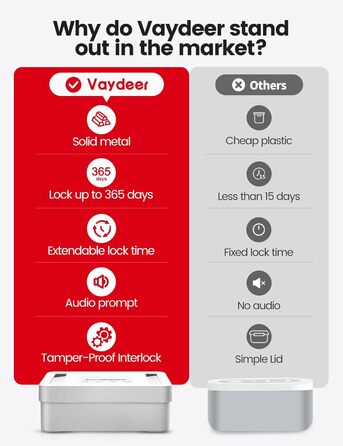Сейф VAYDEER з таймером та металевим замком: цифровий детокс, захист від телефонів, USB-C, дитячий замок, чорний