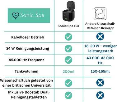 Ультразвуковий очищувач для елайнерів, ретейнерів та протезів з таблетками Boostab - портативний бездротовий пристрій для Invisalign, капп, захисних кап та зубних апаратів (чорний)
