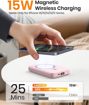 Power Bank A ADDTOP 10000mAh з PD 20W, USB-C, бездротова зарядка та LED дисплеєм (Рожевий)