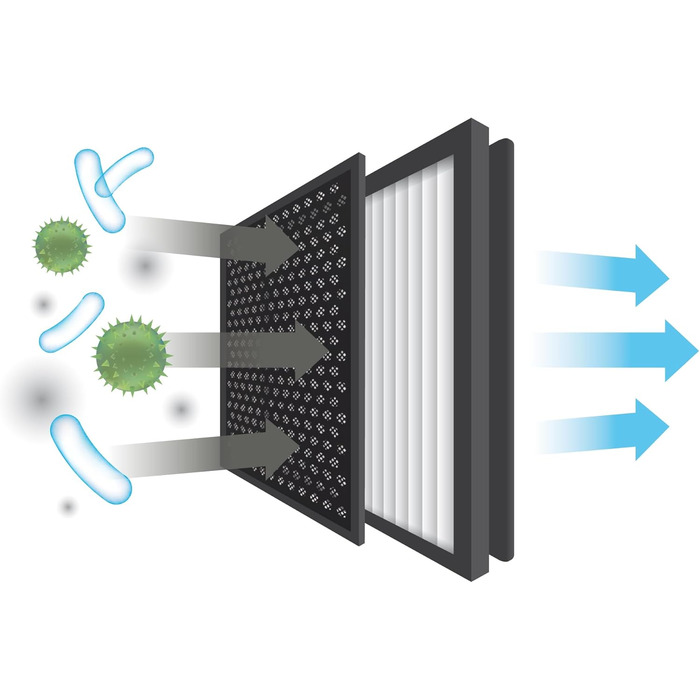 Повітряочисник та зволожувач Venta AW735 Hybrid: 6 л, 350 мл/год, H13, активне вугілля, керування через додаток, 50 м²/125 м²