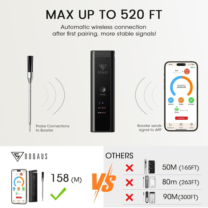 Бездротовий термометр для м'яса DOQAUS з Bluetooth, 158м, IPX7, для гриля, духовки, коптильні, ростера, фритюрниці, мийки