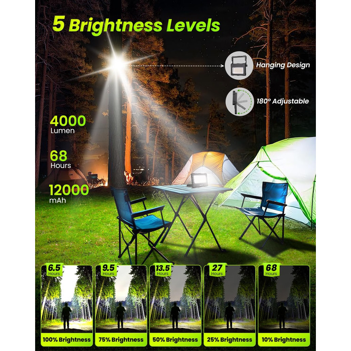 80W LED Construction Floodlight Battery Solar Work Light Portable, 4 Light Modes 12000mAh Battery Work Light USB Rechargeable 5 Brightness Levels Camping Lamp Portable Outdoor for Emergencies Construction Site Camping Garage