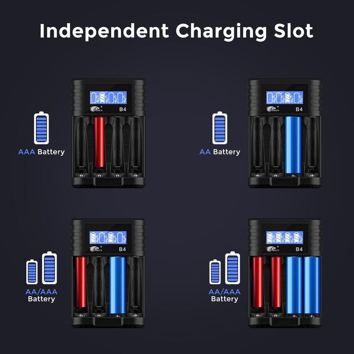 Зарядний пристрій IMREN для акумуляторів AA/AAA з 4 слотами, LCD дисплеєм та USB-C, 5V/2A, для NiMH/NiCD та Li-ion батарей