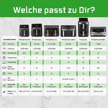 Фритюрниця готувальна повітрям Gourmetmaxx AirGenius 9 л (2 x 4,5 л) з 8 програмами | 2 камери для одночасного приготування | Сенсорний дисплей, для 8 осіб