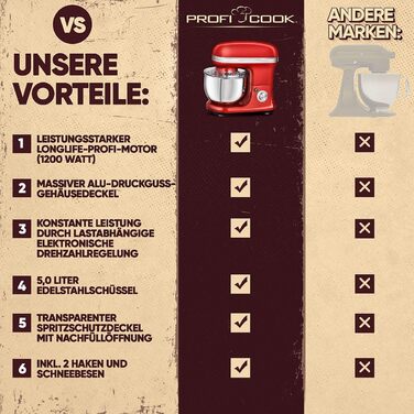 Планетарний міксер ProfiCook PC KM 1197 для випічки та замішування тіста, 1200 Вт, чаша 5 л, ретро-дизайн, червоний