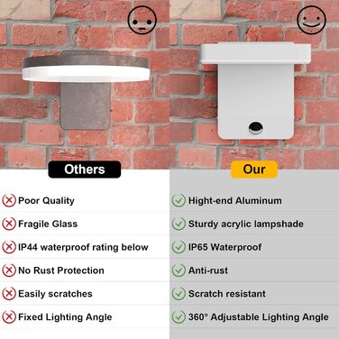 LED вуличне освітлення K-Bright 20W з датчиком руху, IP65, для балкона та саду (білий)