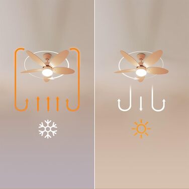 Стельовий вентилятор Cecotec EnergySilence Aero 4260 Orange 40W з LED підсвіткою, пультом, таймером та 6 швидкостями