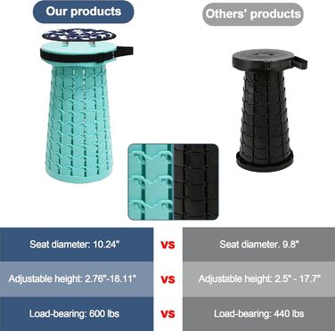 Складний стільчик Alevmoom для кемпінгу та відпочинку на природі: телескопічний, легкий, 600lbs, селадоновий