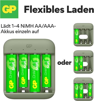 Зарядний пристрій GP Charge&Save для батарейок AA AAA з USB-C, 4 слоти, швидка зарядка, LED-індикатор, компактний дизайн