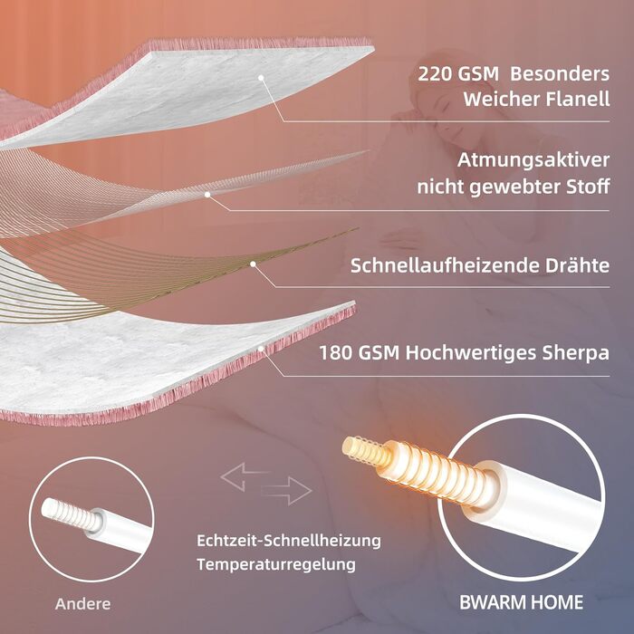 Електрична ковдра з підігрівом 130x180 см з таймером та захистом від перегріву, 9 рівнів нагріву, функція пам'яті, для ліжка, офісу (Рожеста смугаста)