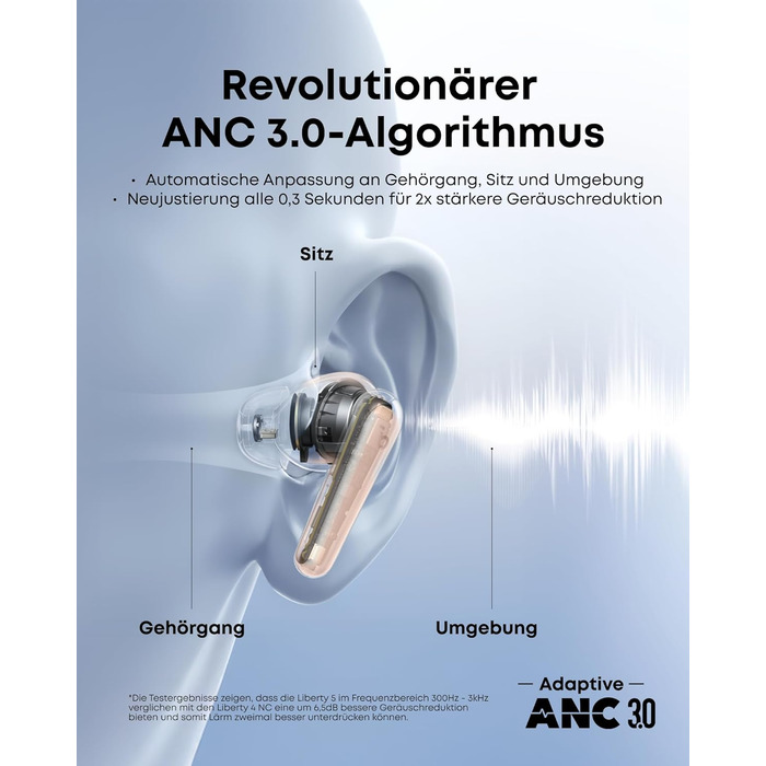 Soundcore Liberty 5 - бездротові навушники Anker з активним шумозаглушенням (ANC), Dolby Audio, швидкою зарядкою та 6 мікрофонами (Колір: Персиково-рожевий)