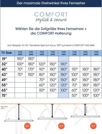 Настінна кріплення для телевізора Vogel's Comfort TVM 3645, 40-77