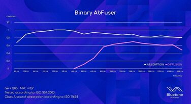 Акустичні панелі Bluetone Acoustics Binary AbFuser: звукопоглинаючі та дифузійні панелі для студії, домашнього кінотеатру та вітальні (100x50x7 см, помаранчеві)