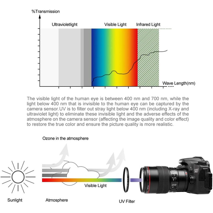 Набір фільтрів Fotover 49mm: UV та CPL для камер Canon, Nikon, Sony, Pentax, Olympus, Fuji