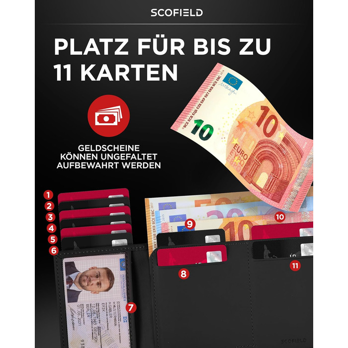 Чоловічий гаманець SF SCOFIELD з відділенням для монет | Тонкий гаманець на 9-11 карток | RFID захист | Чоловіче портмоне | Гаманець з монетницею | Чорний | Slim Wallet