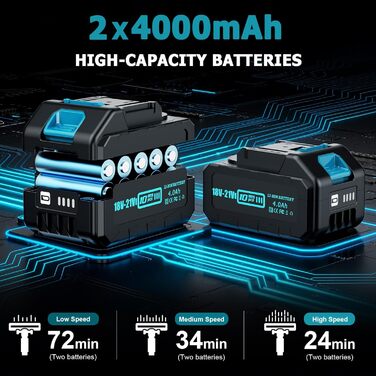 Бездротовий акумуляторний пилосос 700W з 2 акумуляторами 4.0 Ah, LED-дисплеєм, щіткою проти ковтунів, об'ємом 2L, синього кольору. Підходить для килимів, шерсті тварин та твердих підлог.